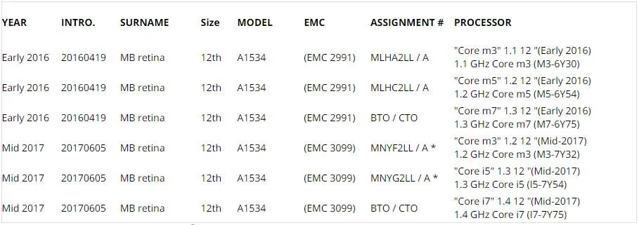 c carregamento de energia dc jack board