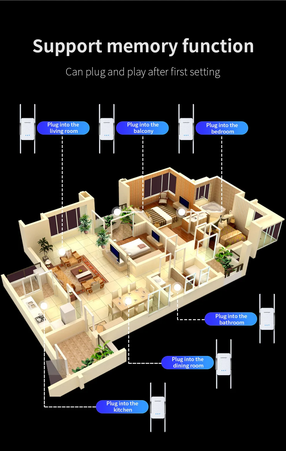 Comfast 3000Mbps WiFi 6 Repetidor 2.4G &
