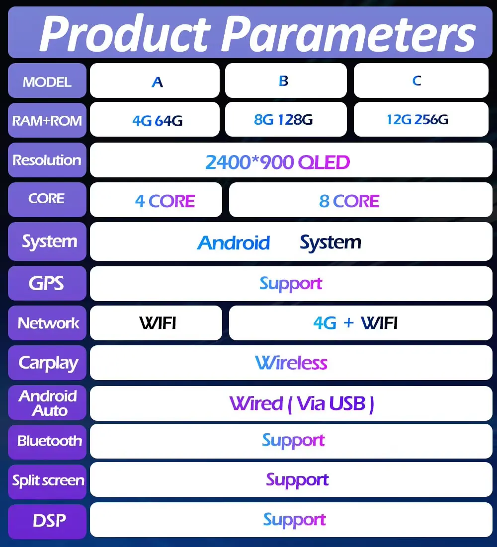 Product Detail