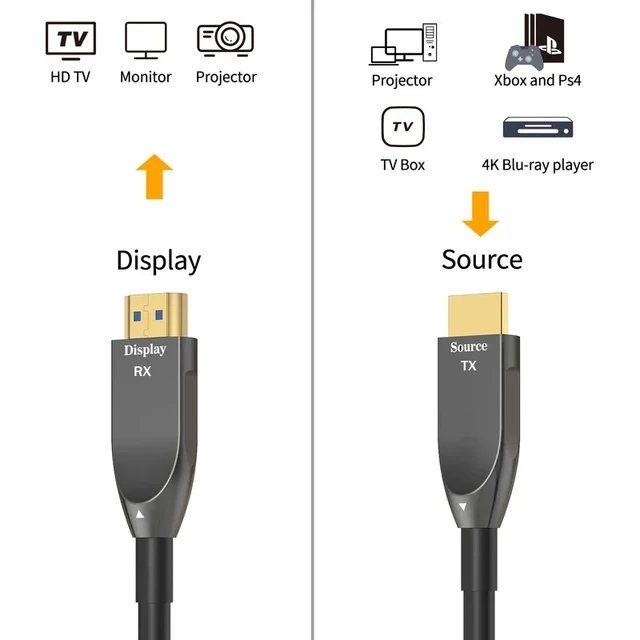 3M High Speed HDMI Cable for Laptop, HDTV, Blu-Ray, DVD, Projector, etc