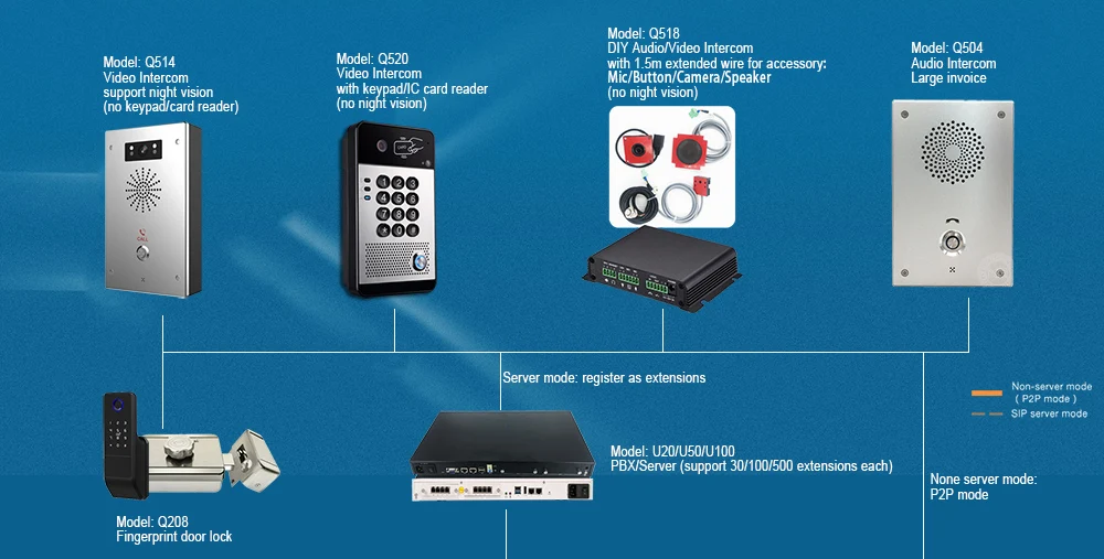 door intercom system SIP Indoor Station Video Intercom Monitor Desktop Wall Mount VoIP Viewer Tablet for Apartment Office video intercom doorbell