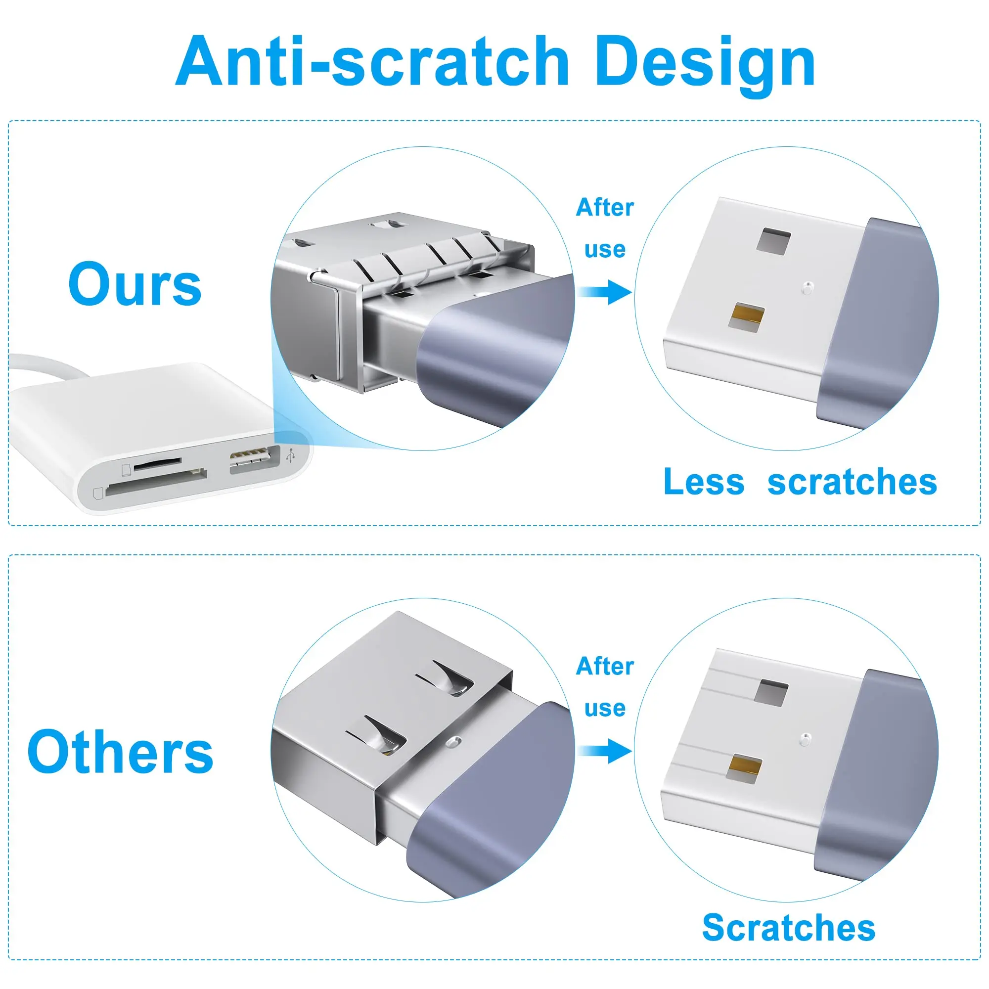 SD Card Reader for iPhone, Memory Card Reader with USB Camera Adapter Plug and Play Trail Game Camera SD Viewer Supports