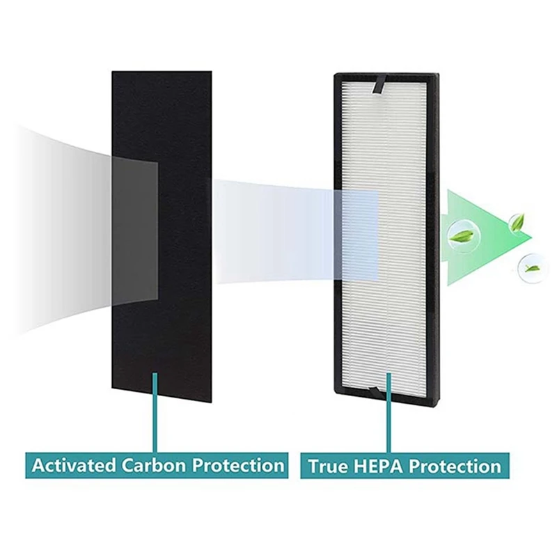 Y21A 1 NEA-F1 True HEPA Replace Filters + 4 NEA-C1 Activated Carbon Filters for Eureka NEA120 & Toshiba Smart WiFi CAF-W36USW