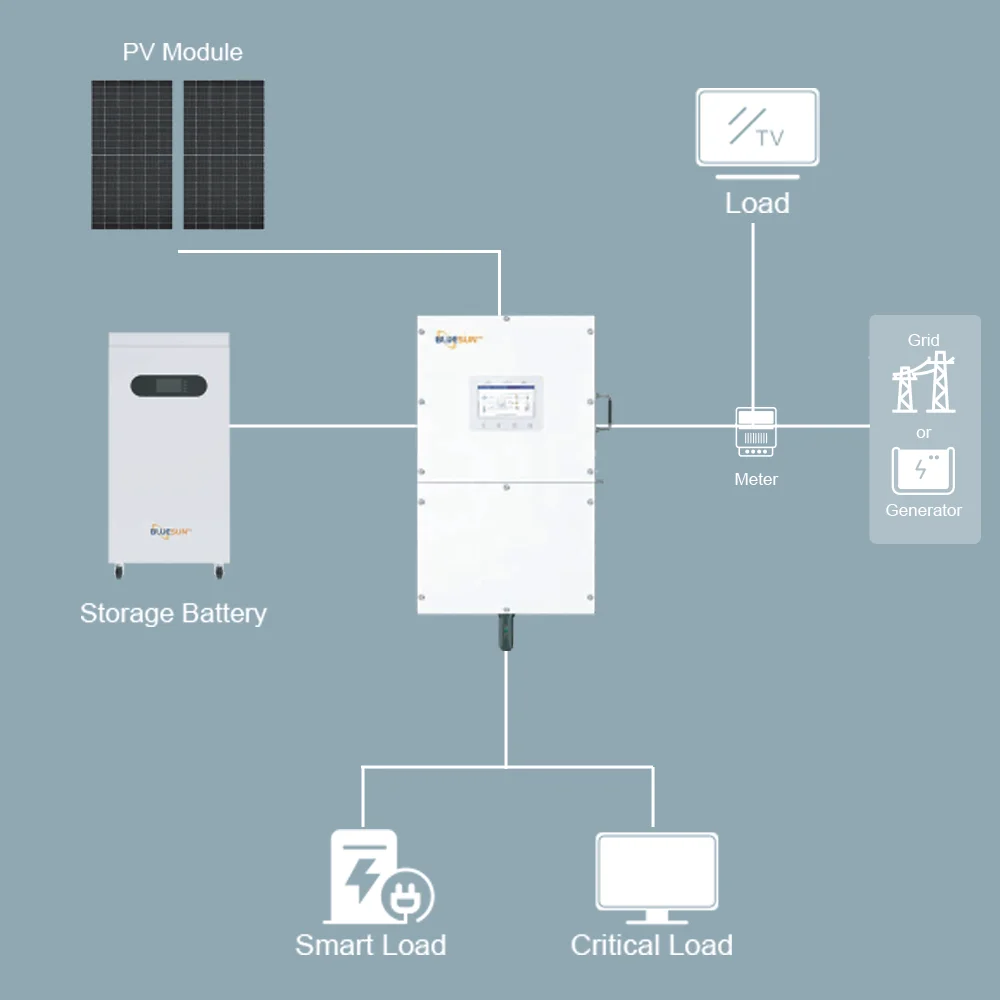 Sistema Solare Domestico Completo da 10KW 15KW con Batteria di Backup LiFePO4 da 16kWh 32kWh, Facile Installazione, Inverter Ibrido Monofase Trifase - immagine 5