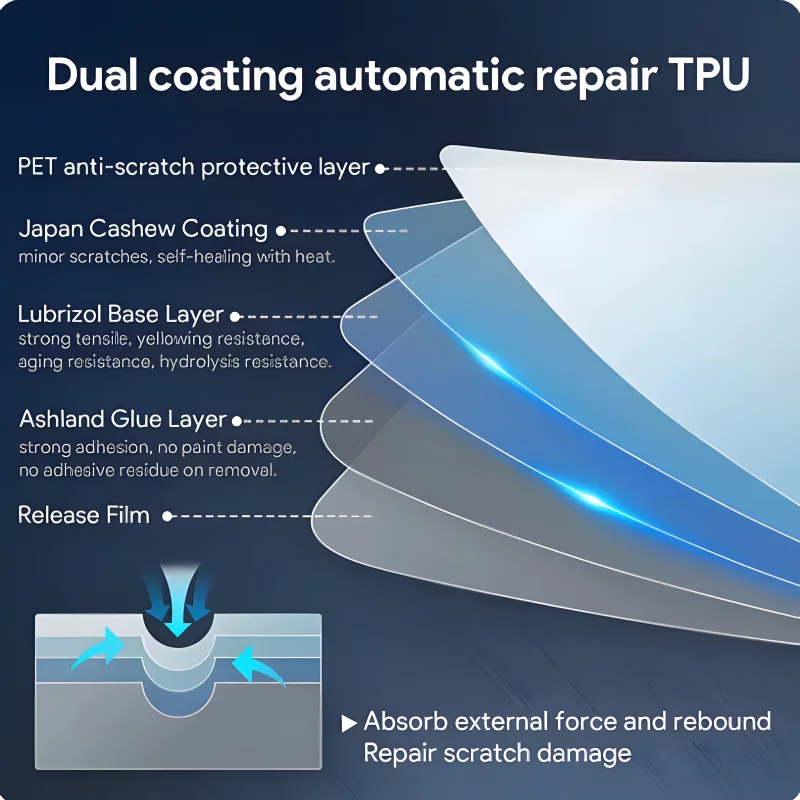 Clear TPU Car Center Console Anti-Scratch Protector Film