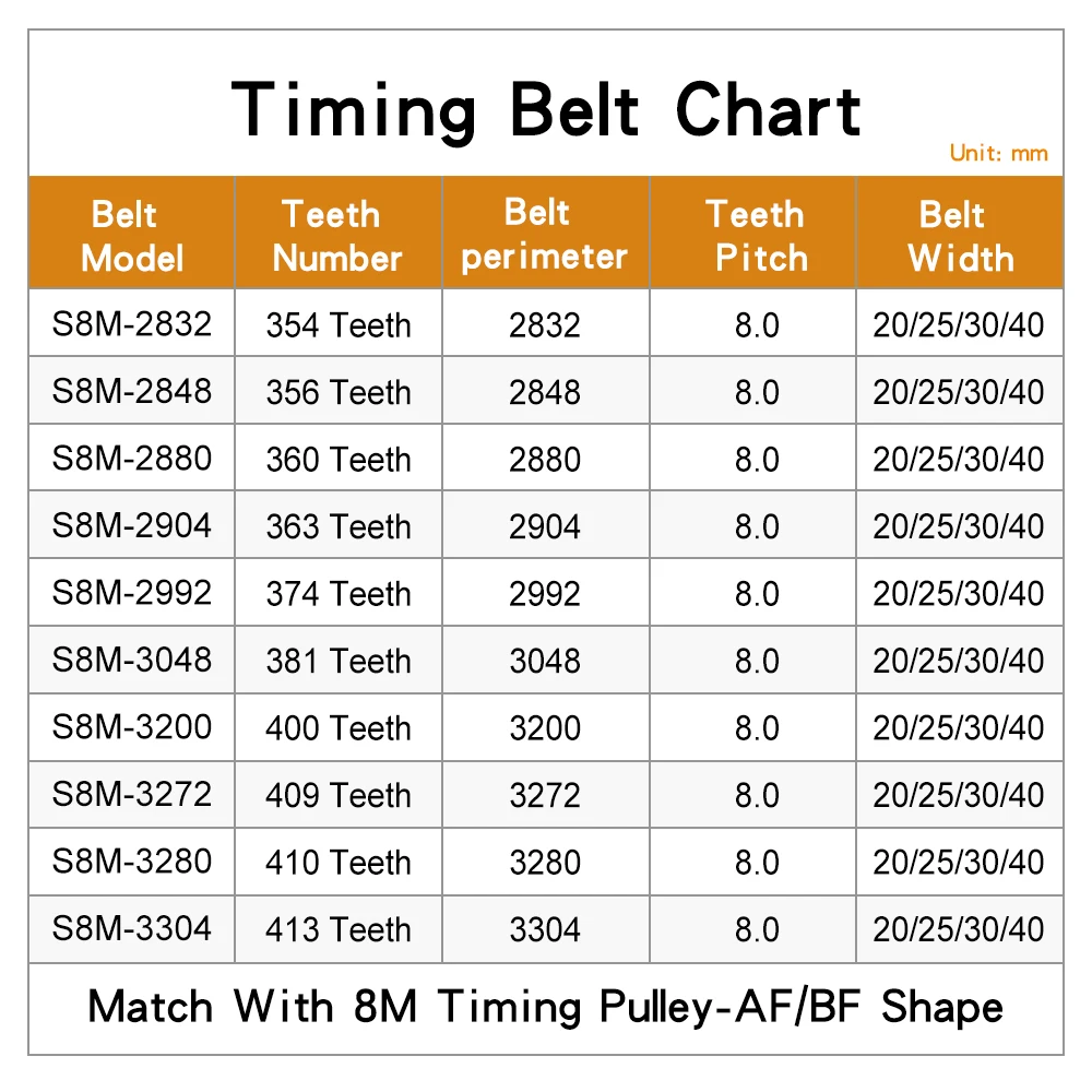 타이밍 벨트 S8M-2832/2848/2880/2904/2992/3048/3200/3272/3280/3304 이빨 피치 8 mm 고무 전송 벨트 폭 20/25/30/40mm