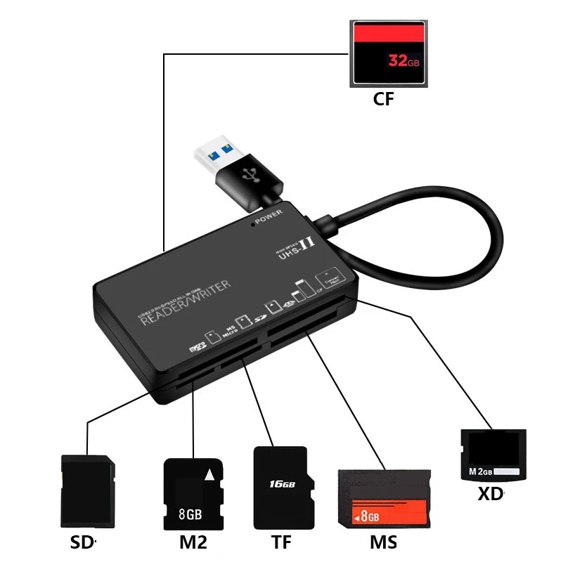 USB 2.0 하이 리더 카드, 다기능 TF, SD, MS, 식스인원 리더 카드