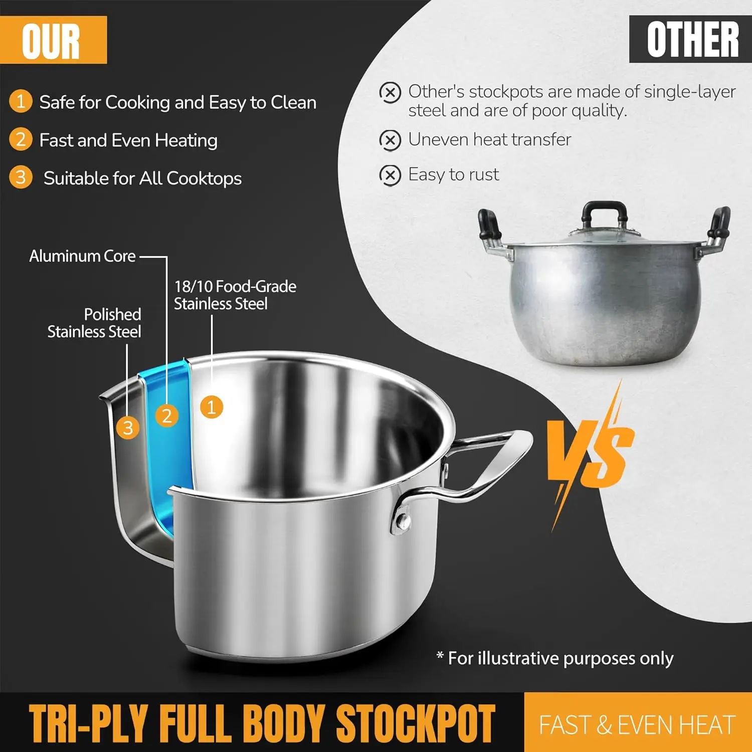 6-Piece Nonstick Stainless Steel Cookware Set 3