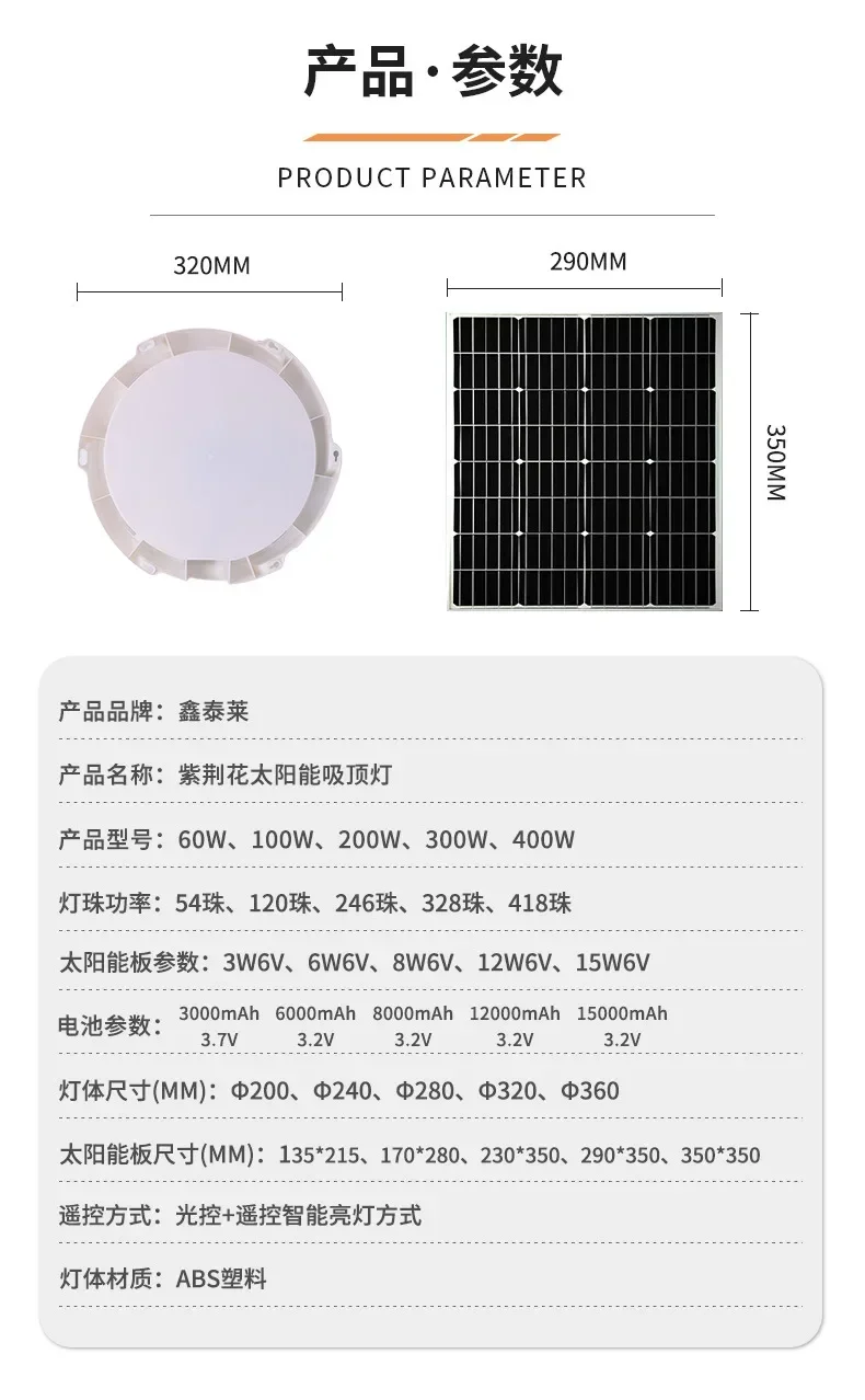 Description Picture 6 of itemSolar Light Ceiling Light Outdoor Separate Panel IP66 Waterproof Ceiling Lamp Indoor Aisle Balcony Bedroom Solar Sensor Lights