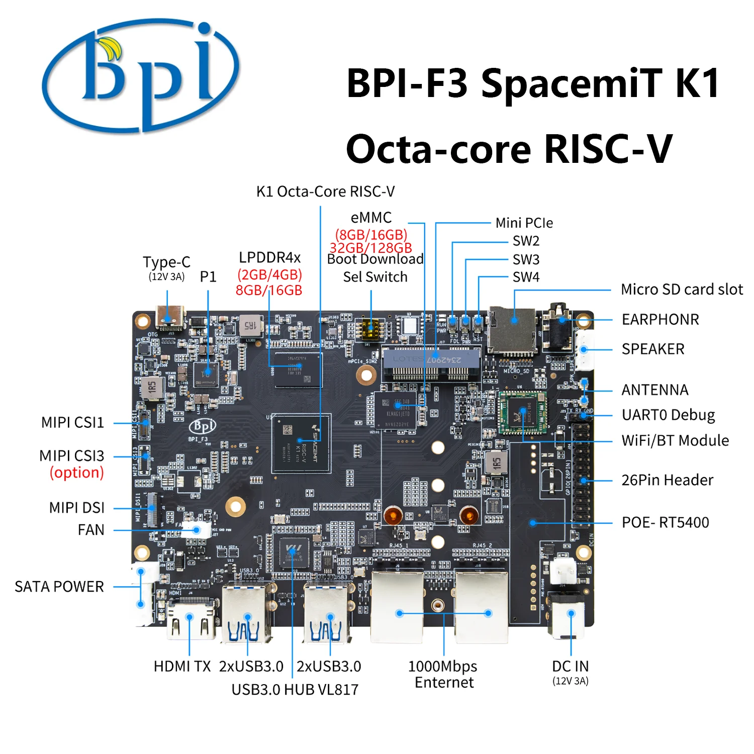Banana Pi BPI-F3 4G/8G/16G/2GB RAM SpacemiT K1 옥타 코어 CPU RISC-V 산업용 등급 개발 보드