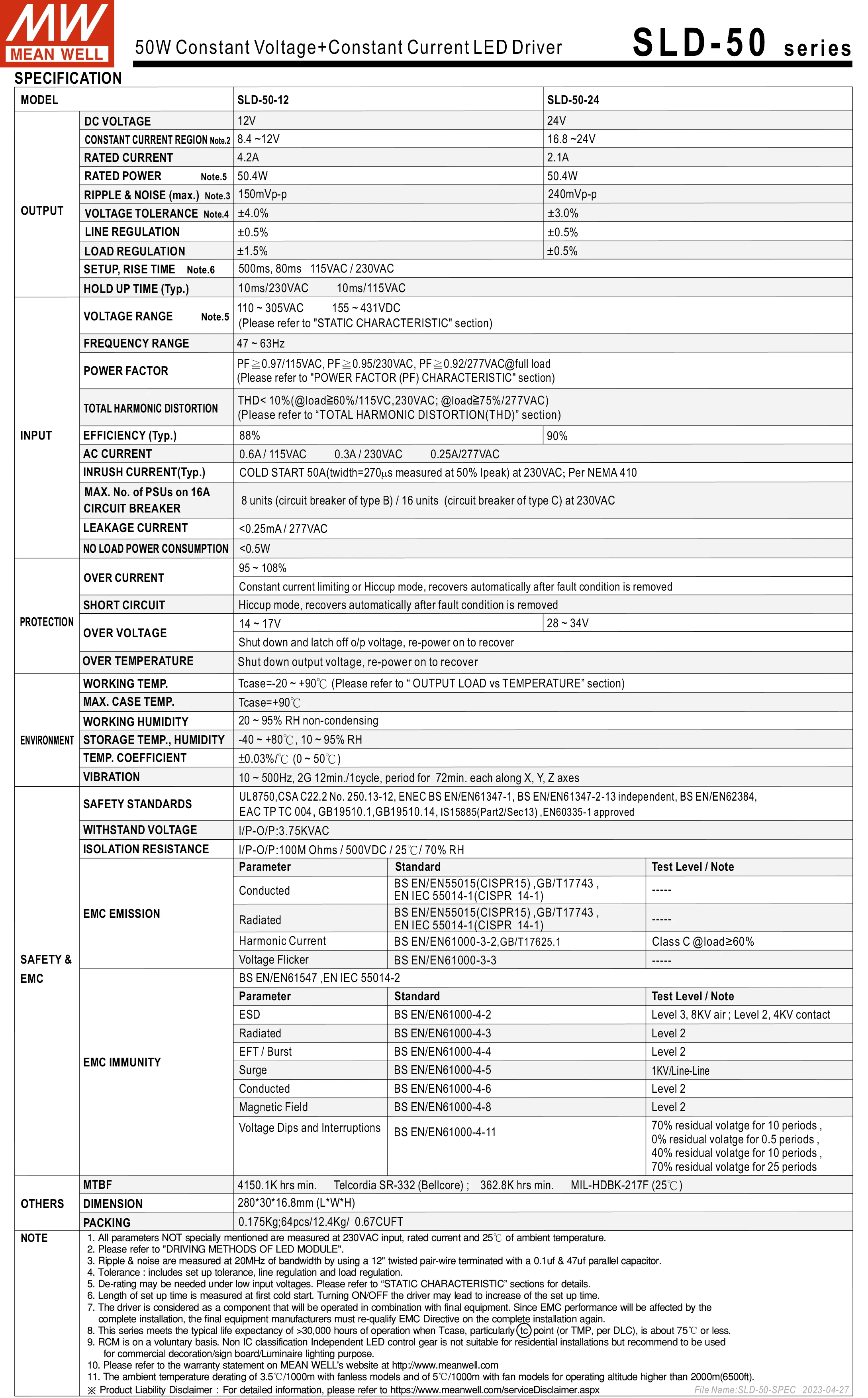 SLD-50 Series, 80 Series, 150 AC para
