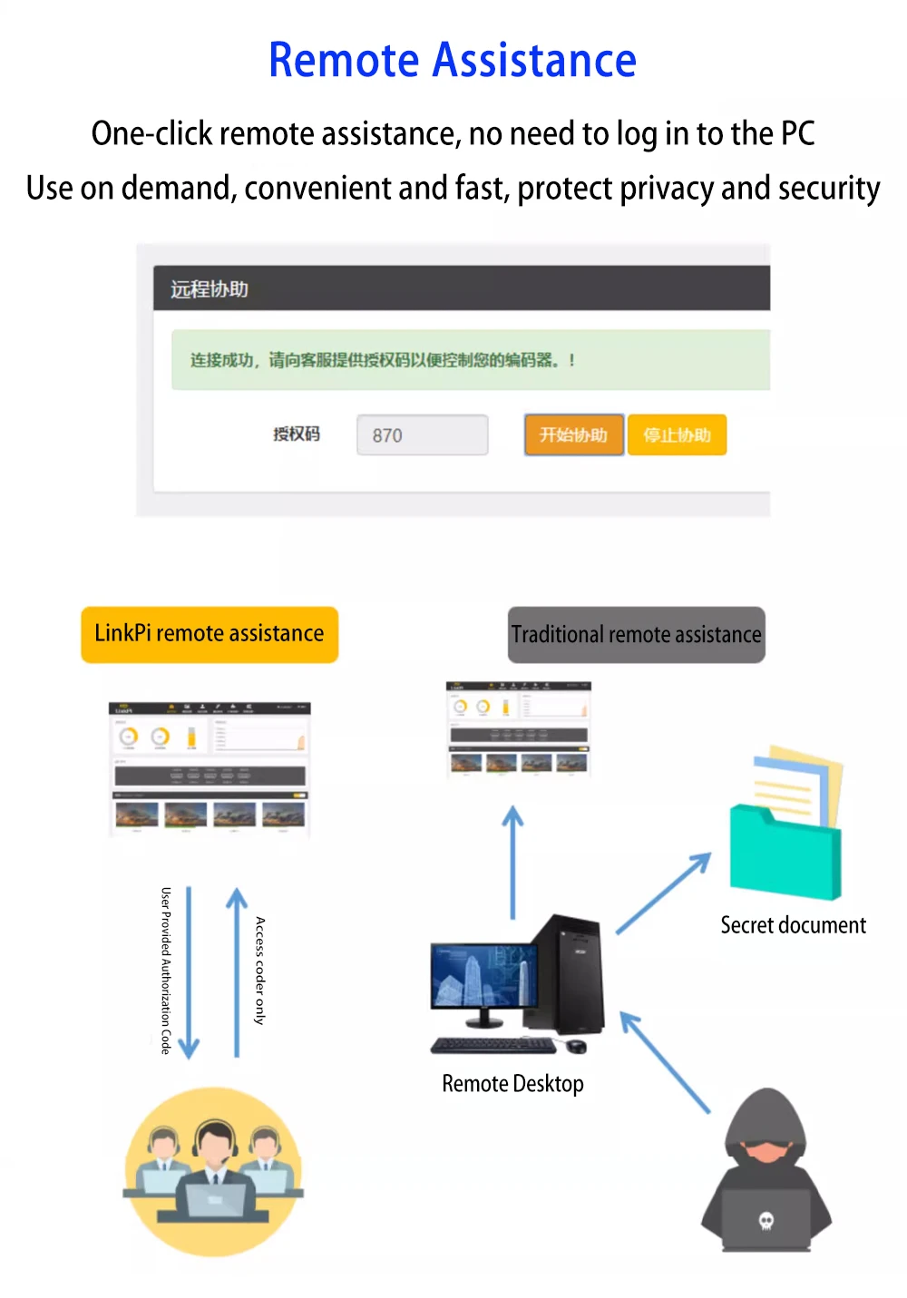 Link Pi ENC1-V3 4K HDMI Encoder Decoder Multi-Protocol Live Broadcast Supports N