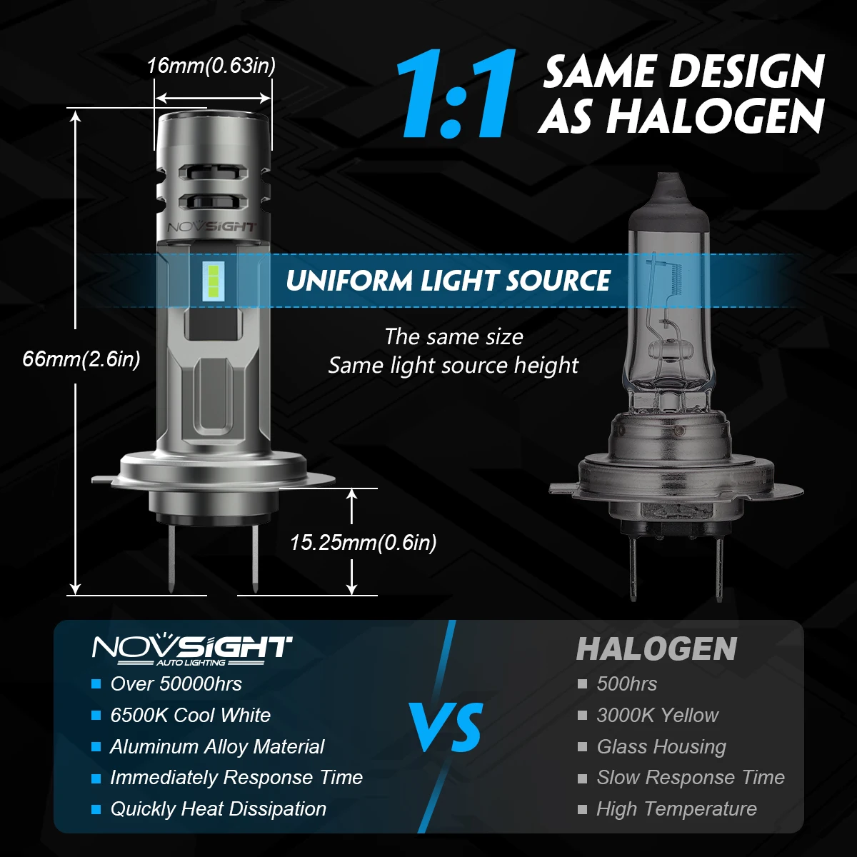 LED Car Headlights For Car