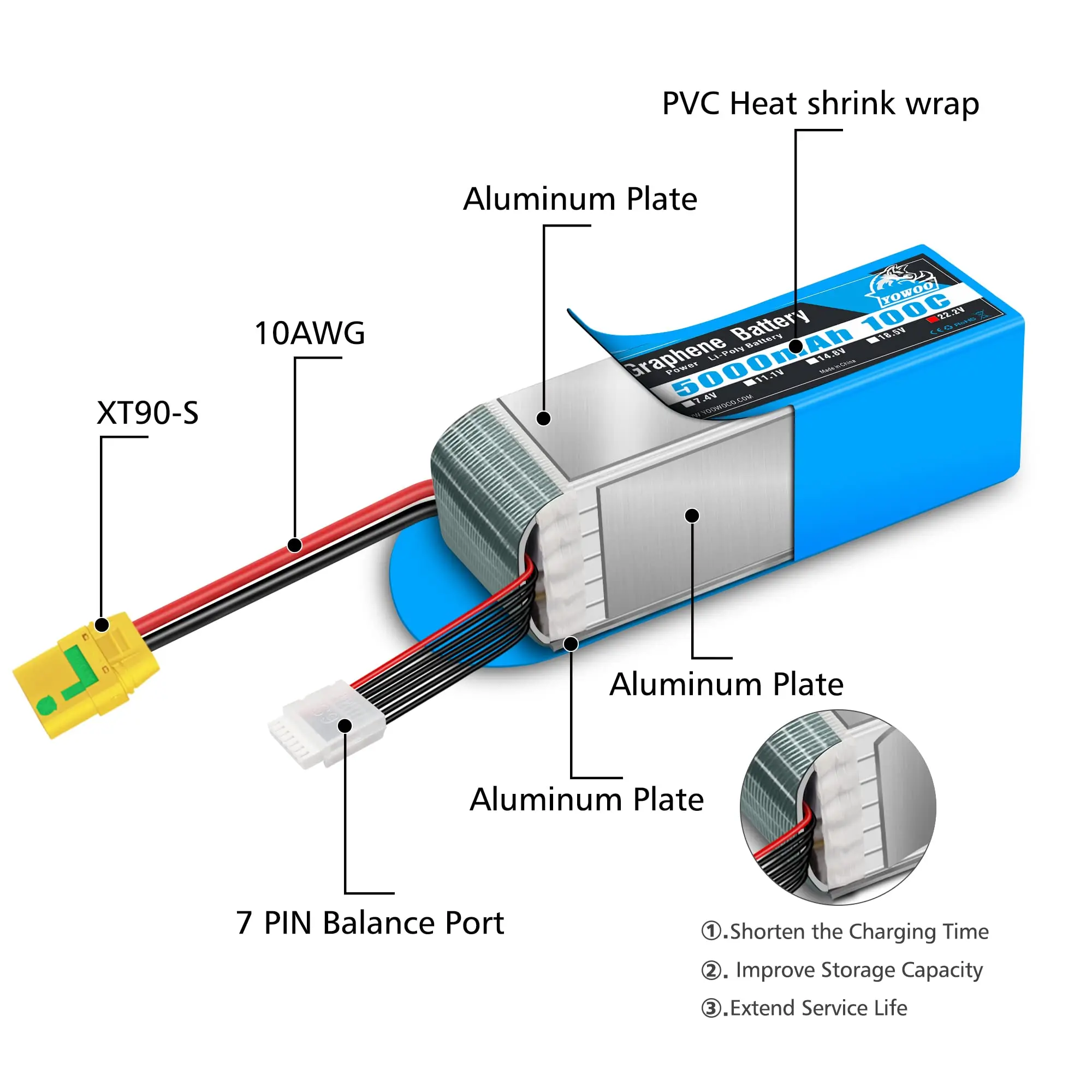 Batterie LiPo 6S 6000mAh 100C EC5 à côté d'un drone RC, échelle de taille visible