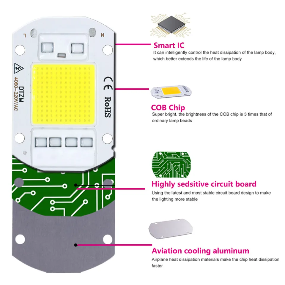 Chip COB LED 50W - Spettro Completo 380-840nm, 220V, Driver Integrato | Per Fai Da Te Illuminazione - Foto 14