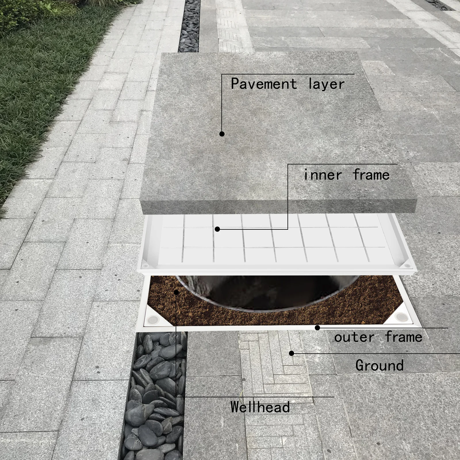 Schachtabdeckung aus Aluminiumlegierung, eingebettete Schachtabdeckung für Innen- und Außenszenen, Schachtabdeckung, Sicherheitsabdeckung, Abflussabdeckung – Detail 2