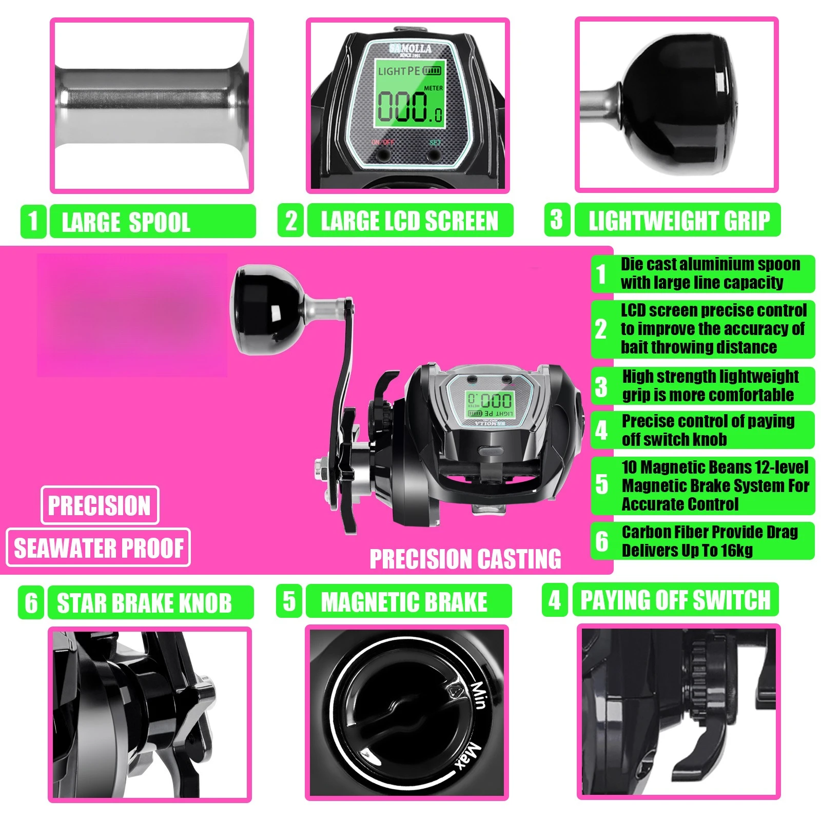Description Picture 4 of itemLarge Wide-Body Digital Display Baitcasting Reel (for Sea/Boat/Lure/Ice Fishing, Snakehead-Specific, Cross-Border)