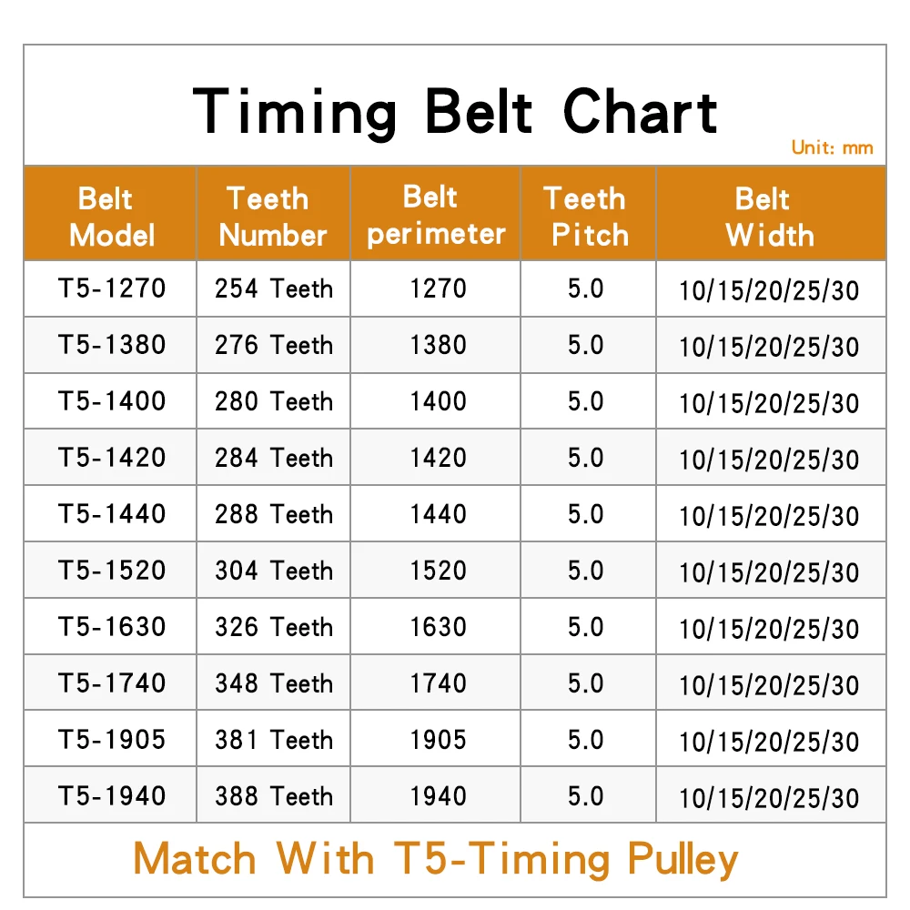 전송 벨트 T5-1270/1380/1400/1420/1440/1520/1630/1740/1905/1940 폐쇄 루프 고무 동기 벨트 폭 10/15/20/25/30