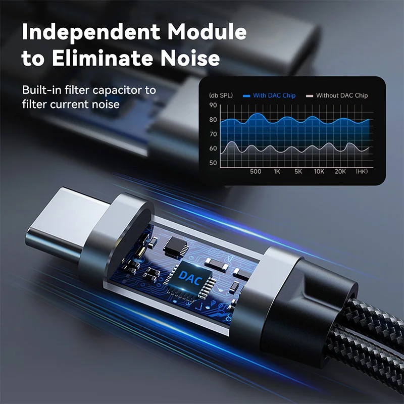 USB-C Audio and Charging Splitter Dongle with 3.5mm Headphone Jack and 15W Power Delivery
