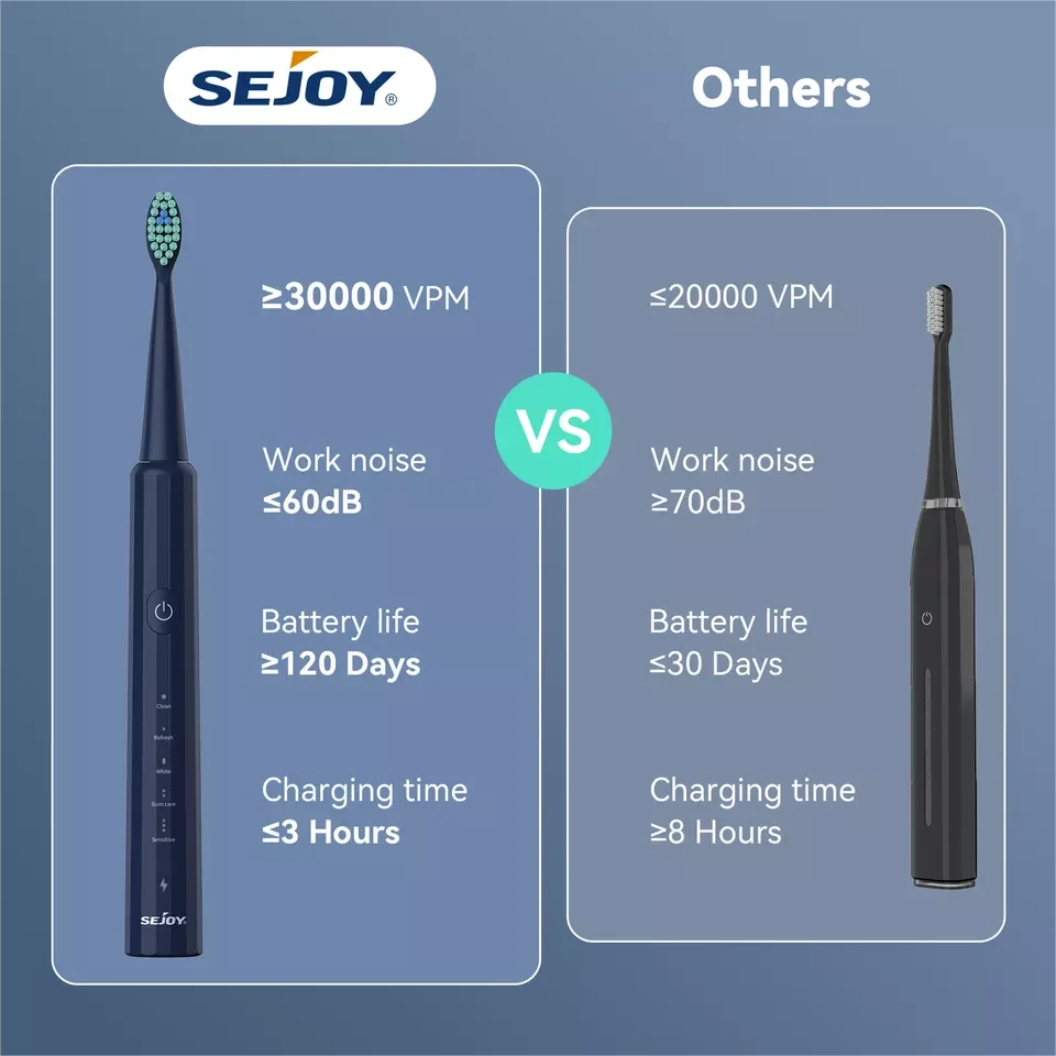 SEJOY Sonic Electric Toothbrush Teeth Whitening Vibration 5 Modes 8 Replacement Brush Heads USB Rechargeable 5