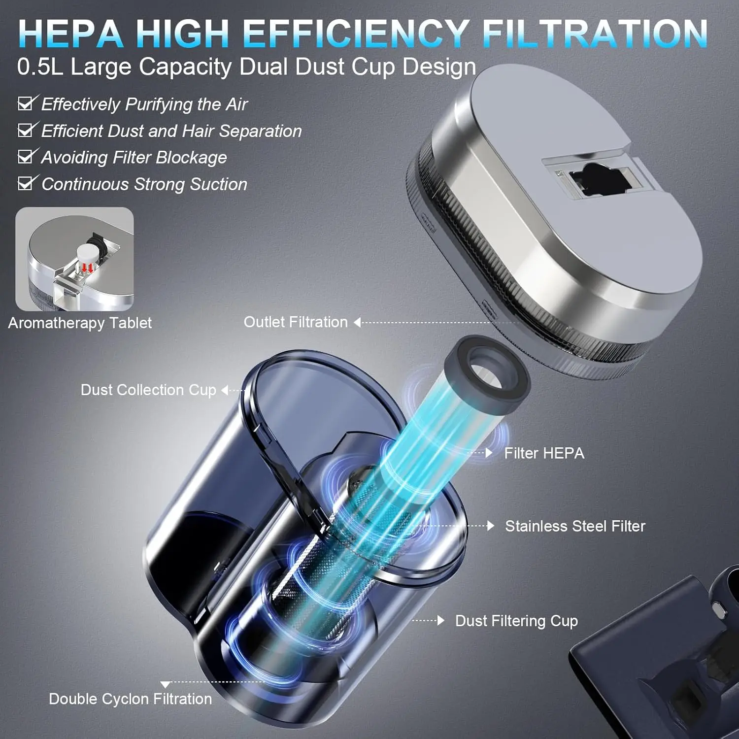 Mattress Vacuum Bed Vacuum Cleaner with 253.7nm UV-C Light, Hyper Helix Motor with 16kPa Strong Suction & 33000 RPM/Min Tapping