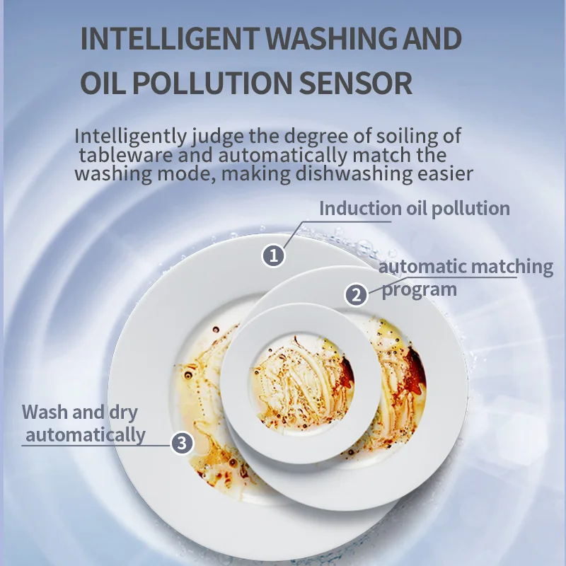 Major Kitchen Appliances Dishwasher Machine Smart Dishwasher 8L Countertop Desktop Dish Washer 5