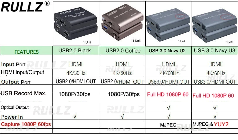 4K 60HZ USB 3.0 Audio Video Capture Card with Loop USB 2.0 1080P HDMI Video Grab