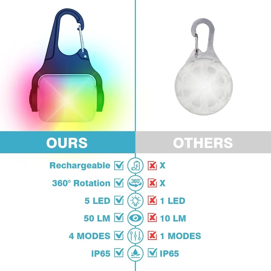 description