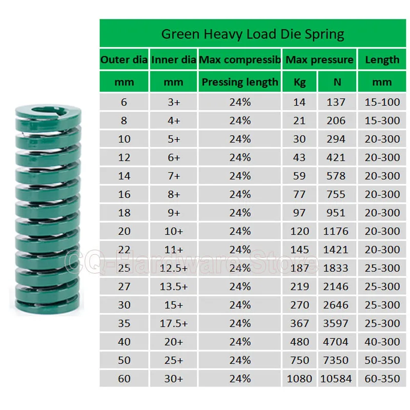 Standard Compression Spring Used Assorted Compression Springs Heavy Duty Compression Die Spring (ISO ...