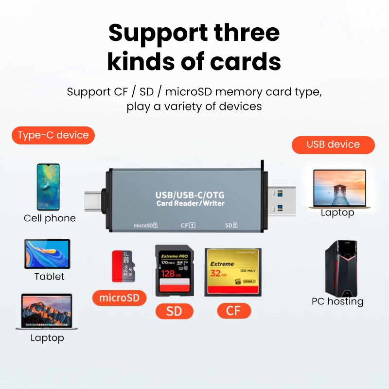 Elough 5-in-1 USB 3.0 카드 리더기 SD/CF/TF 메모리 카드 마이크로 SD SLR 카메라 유형 C 이중 목적 OTG 자동차 USB 읽기 카드