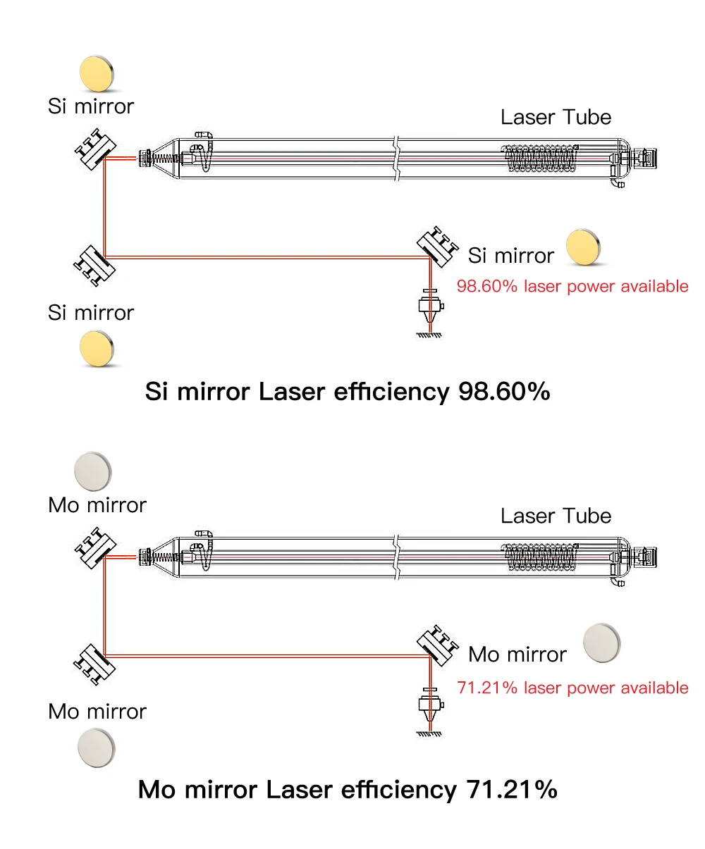 Description Picture 3 of itemFonland Co2 Laser Si Mo Reflective Mirrors for Laser Engraver Gold-Plated Silicon Reflector Lenses Dia. 19 20 25 30 38.1 mm