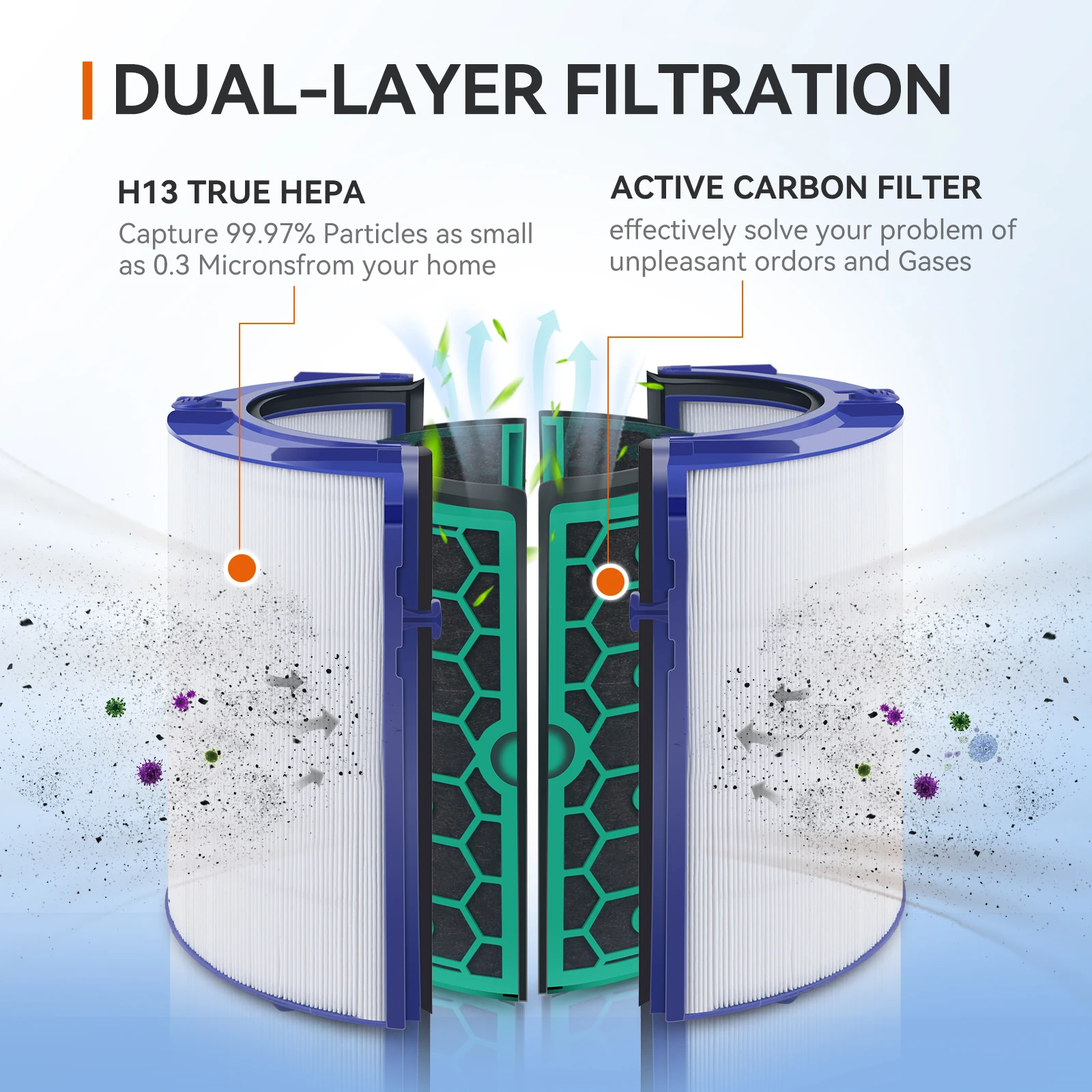 Фото Сменный фильтр для Dyson HP04 TP04 DP04 TP05 DP05 очиститель воздуха Герметичный двухступенчатый 360 ° чистый охлаждающий вентилятор комбинированный стеклянный фильтр HEPA №4