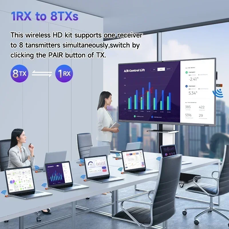 Plug & Play 50M HDMI-Compatible Wireless Video Audio Transmitter Receiver 1080P@60Hz Extender From PC to Projector & Monitor