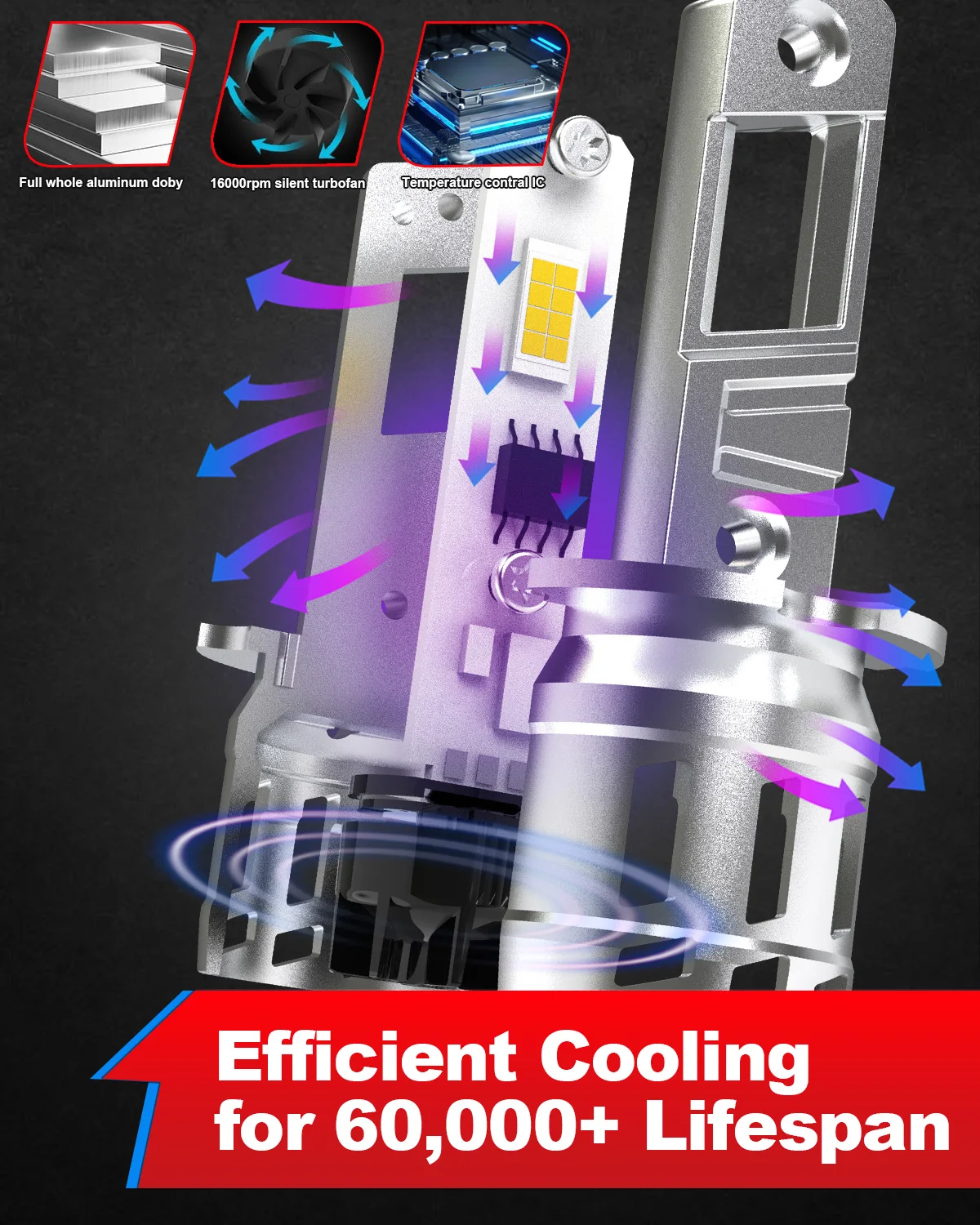 H3 LED Fog Light 12V LED Headlight Bulb Canbus H3 Lights with Fans Daytime Running Light Car Driving Lamp 2pcs For Car