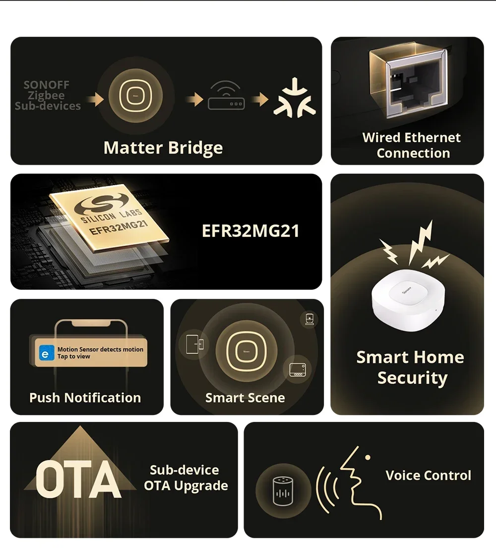 Zigbee Bridge Ultra Matter Zbbridge-U Zigbee Matter Bridge Smart Home Gateway S
