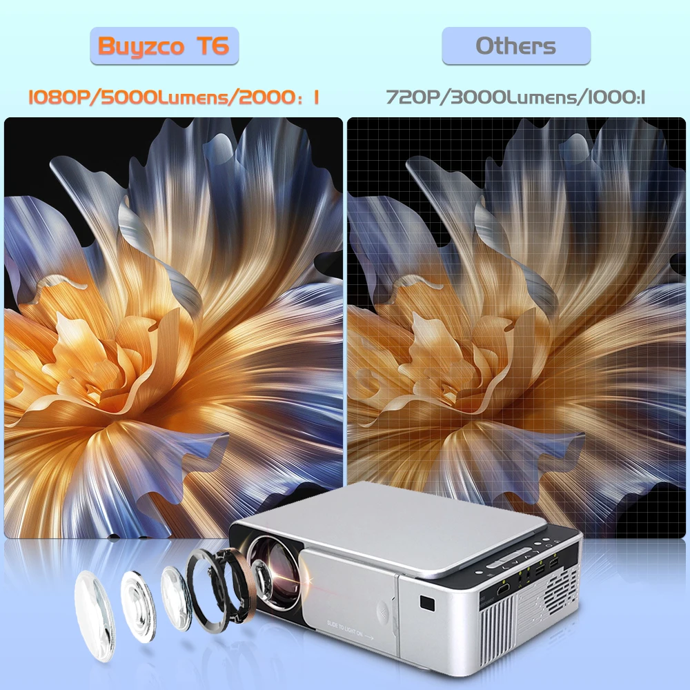Buyzco T6 Portable HD LED Video Projector WiFi 5000lumens Video Beamer Support 1080P Home Theater Cinema