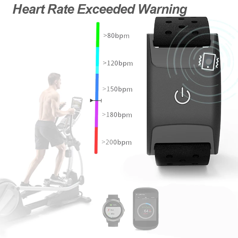 Cinta De Pulsometro Garmin - Equipo De Fitness Para Exterior - AliExpress