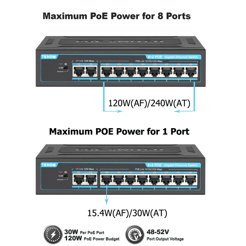Terow 10 Portas Poe Switch 1000mbps Poe Mais Uplinks 120w Gigabit Ethernet Switch para Câmera ip ap sem Fio Sistema de Câmeras Cctv - Imagem 3