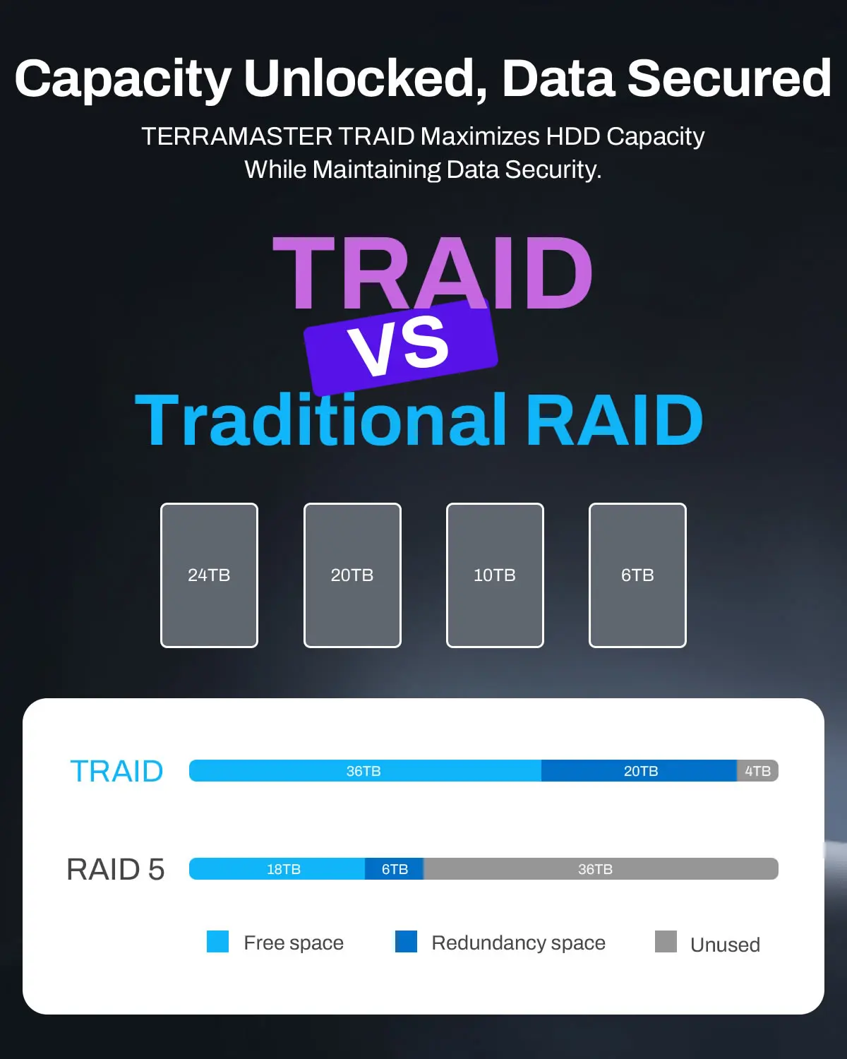 TERRAMASTER F4-425 Plus 4베이 NAS 스토리지 ? 인텔 N150 쿼드 코어 CPU, 16GB RAM, 네트워크 연결 스토리지 (디스크 미포함)