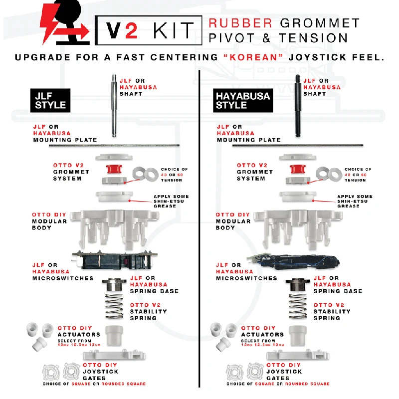 OTTO V5/V2/V1 DIY Kit for Sanwa JLF Joystick and Hori Hayabusa