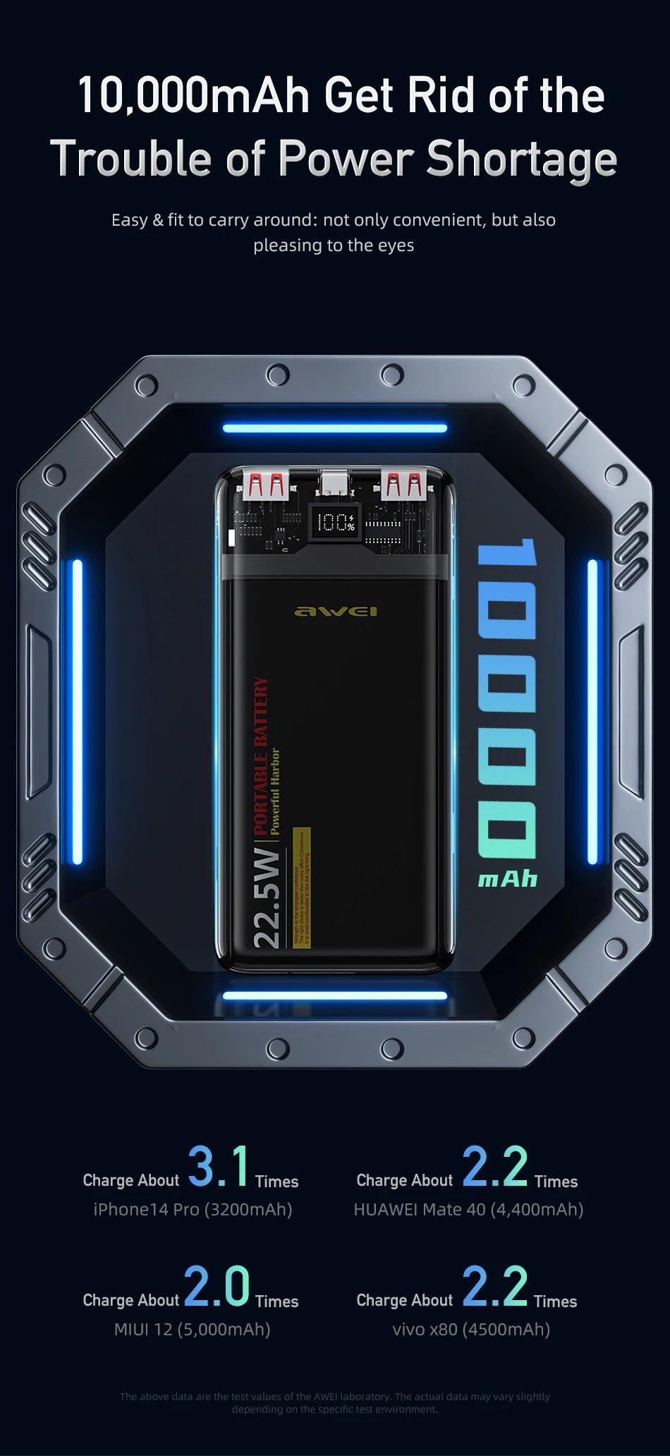 Awei P24K 10000mAh 22.5W Digital Display Power Bank description image 5