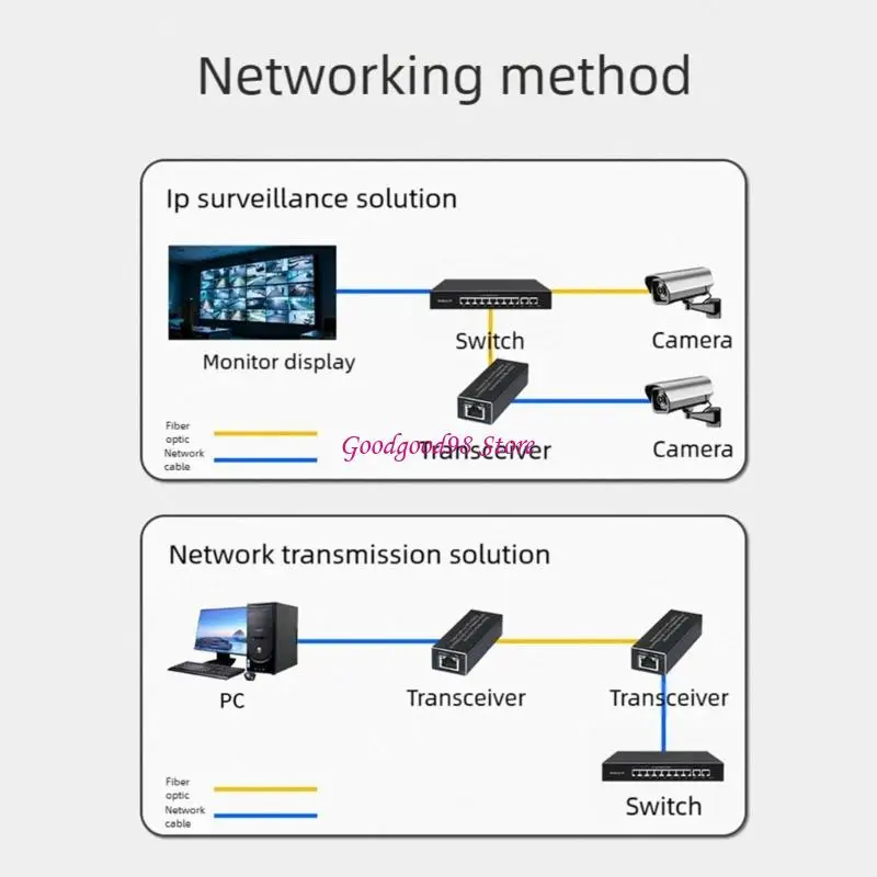 유형 C 포트가 있는 소형 SFP 파이버 미디어 컨버터는 1.25Gbps 빠른 속도를 지원합니다.