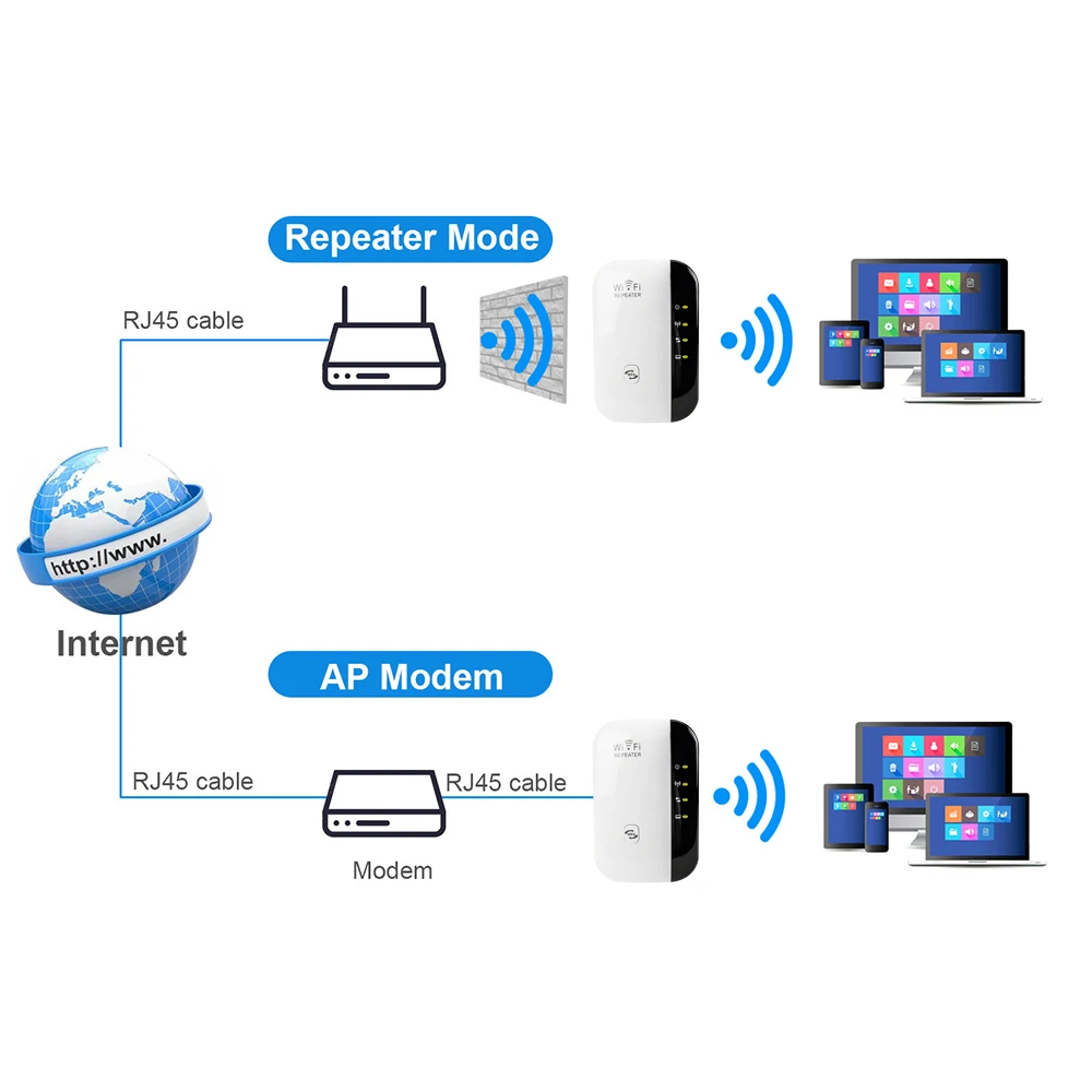 Wifi Repeater Wireless-N Router 300Mbps Signal Antennas Boosters Extend Amplifier Range Expander Ap