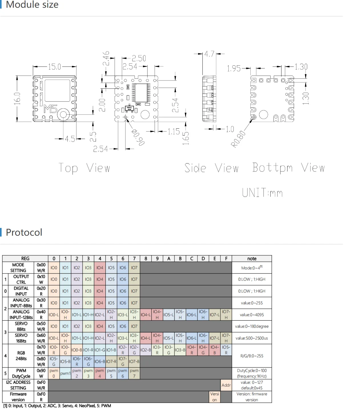 Official M5Stamp Extend I/O Module (STM32F0)