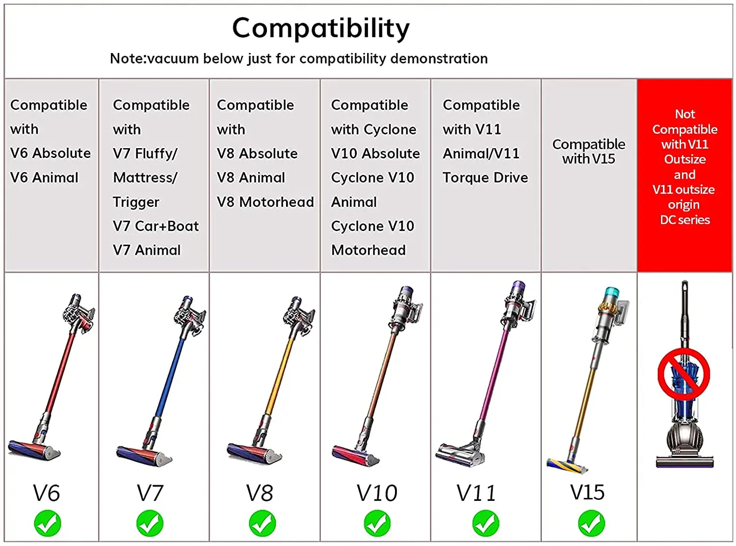 Dyson Vacuum Cleaner Model Comparison proyectosarquitectonicos.ua.es
