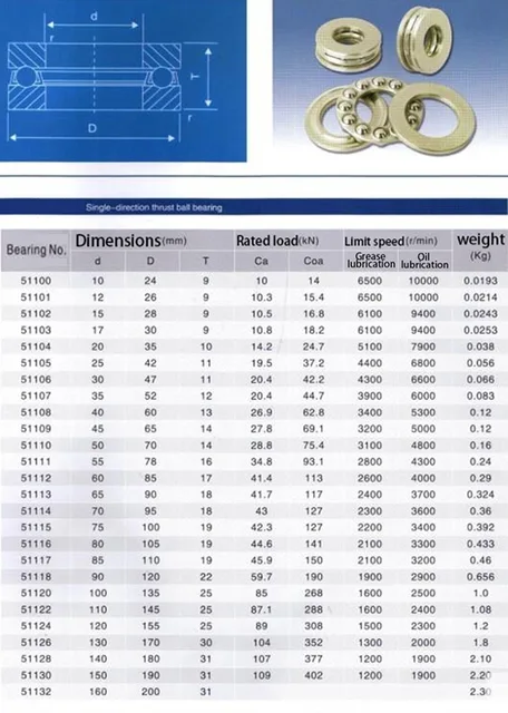 Lot De 10 Butées à Billes Miniatures Plates En Acier De Haute Precision Zoternen 85679626