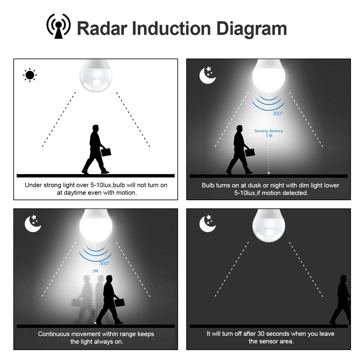 Motion-Activated LED Sensor Bulb
