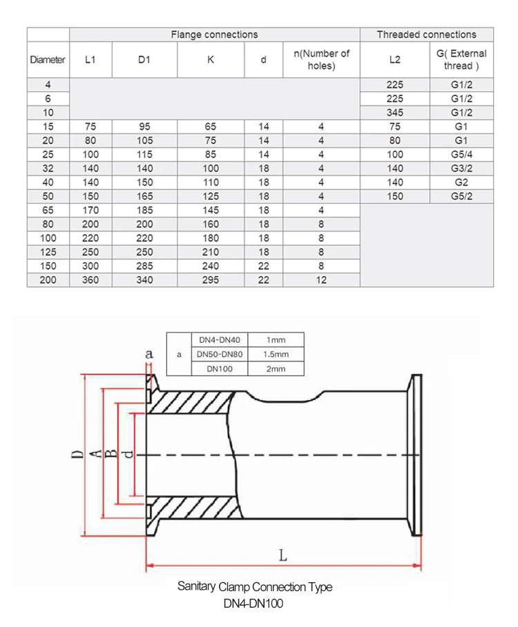 LWGY Liquid Turbine Flowmeter Tap Water Alcohol Ethanol Diesel SS304 Pipeline Fl