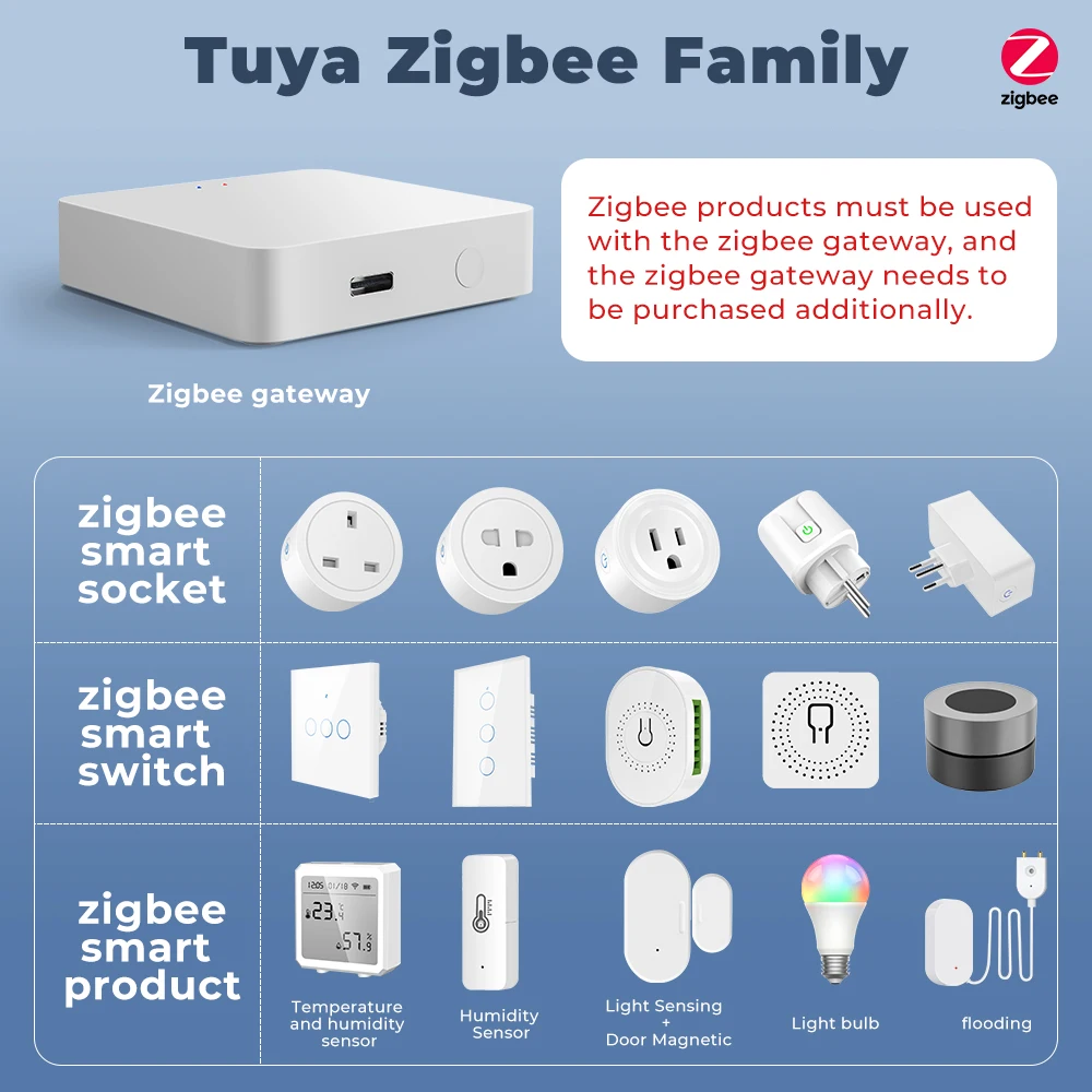 Рисунок 2 - Умный датчик утечки воды Tuya Zigbee