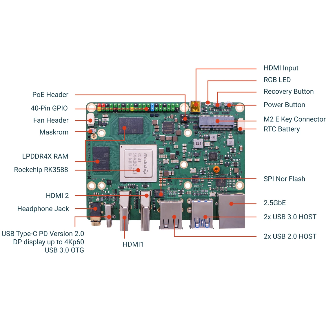 AvaCoreRadxa ROCK 5B RK3588 8코어 CPU SBC, 8K 출력 지원 HDMI, M.2 M 키 커넥터(PCIe 3.0) 탑재, 싱글 보드 컴퓨터